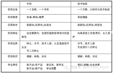 技术秘密与专利保护.jpg